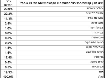 טבלת השונאים