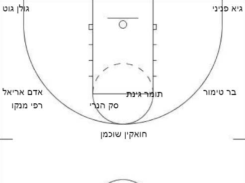 ה"בלטה" של כל אחד מהמשתתפים