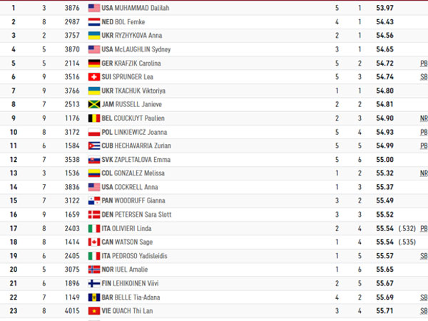 המצטיינות ב-400 מ'