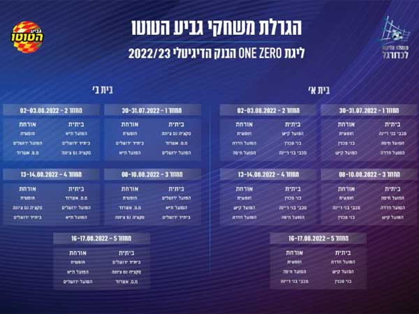 ההגרלה המלאה של גביע הטוטו