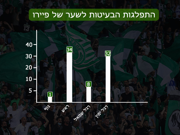 הנתונים מתוך מאגר מנהלת הליגה הצרפתית