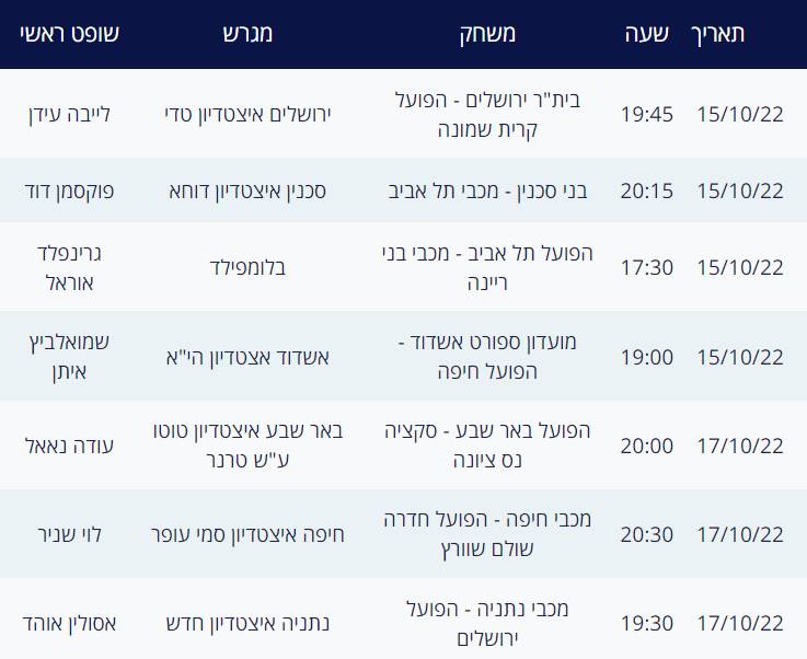 שיבוצי שופטים למחזור הקרוב