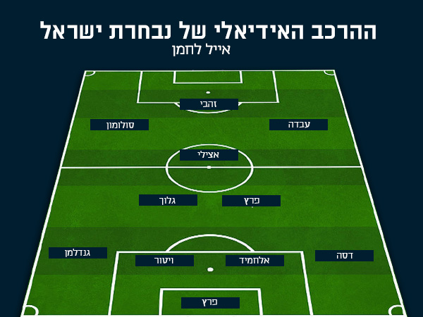 ההרכב של אייל לחמן