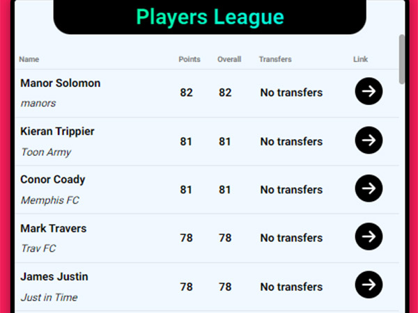 הדירוג של מנור סולומון