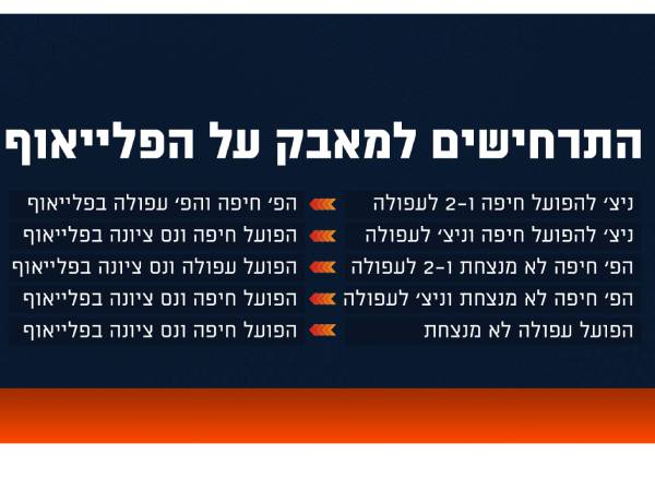 מאבק על הפלייאוף