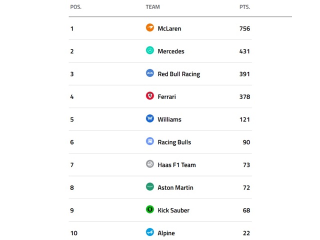 דירוג קבוצות