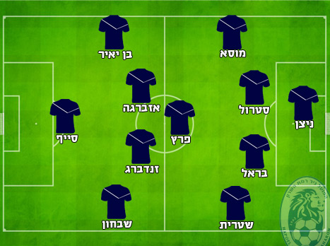 ההרכב המשוער של רמת השרון