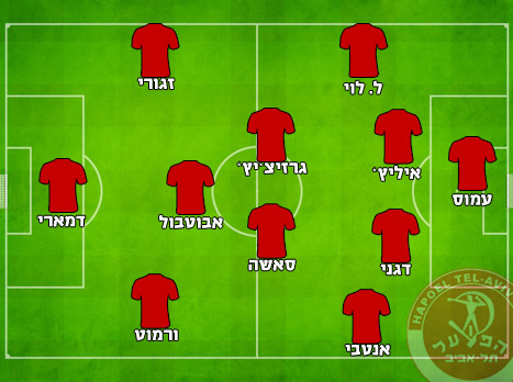 ההרכב המשוער