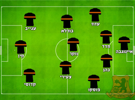 ההרכב המשוער