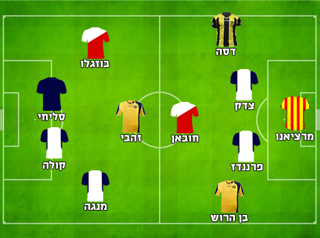 הקבוצה הזו לוקחת אליפות?