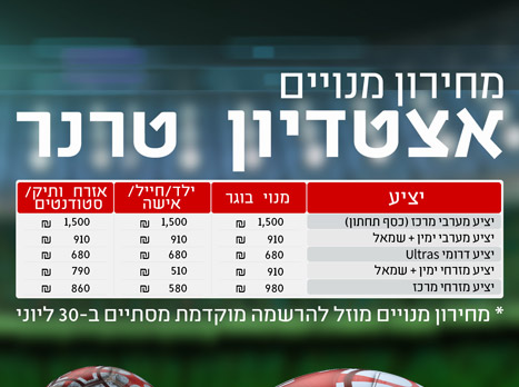 המחירון לאצטדיון החדש. יוקצו 12,000 מנויים