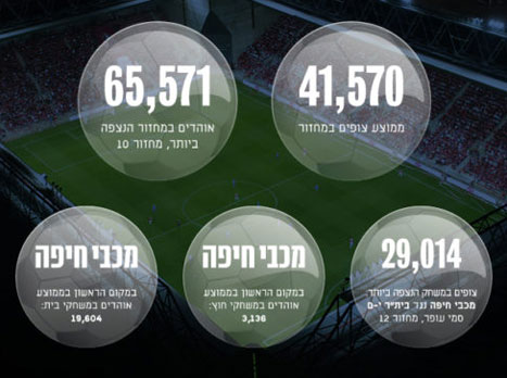 נתונים כלליים (אתר המנהלת)