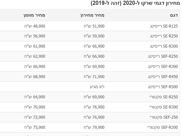 מחירון השרקו בישראל (כפיר כשריאן)