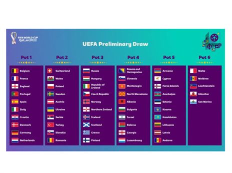 כל הדרגים להגרלת המונדיאל