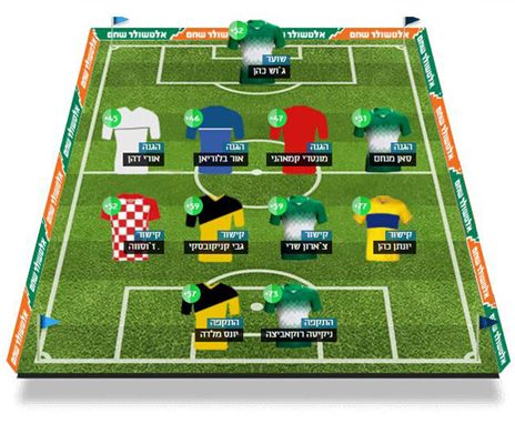 ספרו לנו בתגובות: על איזה שחקן אתם הכי סומכים במחזור הקרוב?