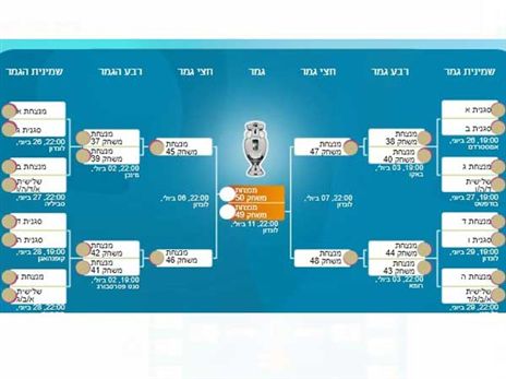 מפת ההצטלבויות בשמינית הגמר