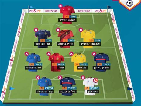 הנבחרת המלאה של עמרי אפק