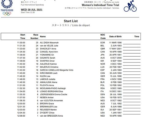 סדר ההזנקה של הנשים