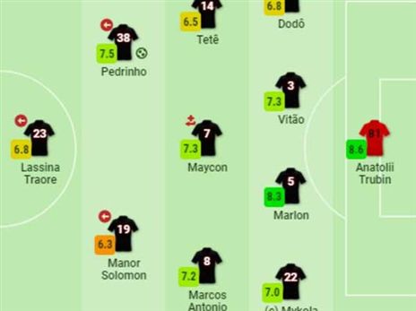 הציונים של אתר "Sofascore"