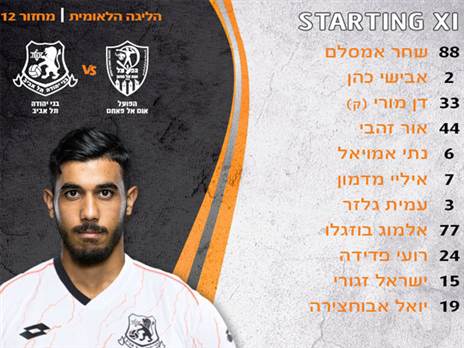 (קרדיט: בני יהודה)