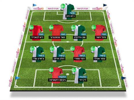 על אילו שחקנים אתם סומכים במחזור הזה? ספרו לנו בתגובות