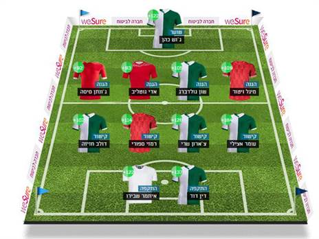 הרכב המצטיינים של העונה. ספרו לנו בתגובות על מי אתם סומכים שיסחוף אתכם לניצחון