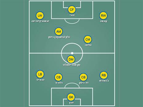 מכבי תל אביב