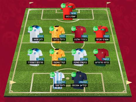 הרכב מצטייני הפנטזי