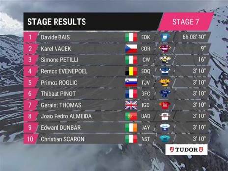 תוצאות הקטע השביעי