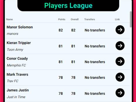 הדירוג של מנור סולומון