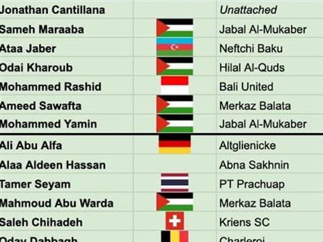 שחקני ההתקפה של נבחרת פלסטין