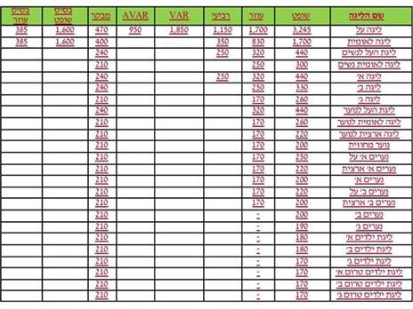 הרשימה המלאה