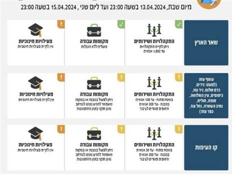 ההנחיות החדשות