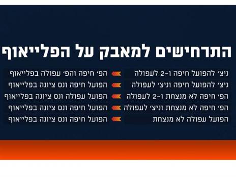 מאבק על הפלייאוף