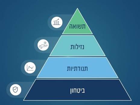 פירמידת הערך