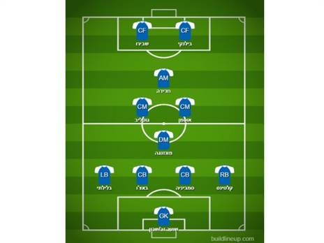 ההרכב המשוער של טבריה