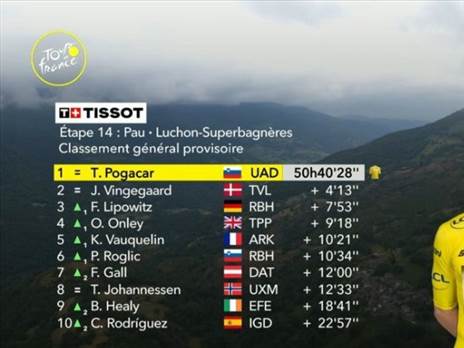 צמרת הדירוג