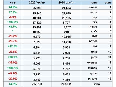 השוק צומח, אבל כמה מכל זה באמת מגיע לידיים פרטיות?