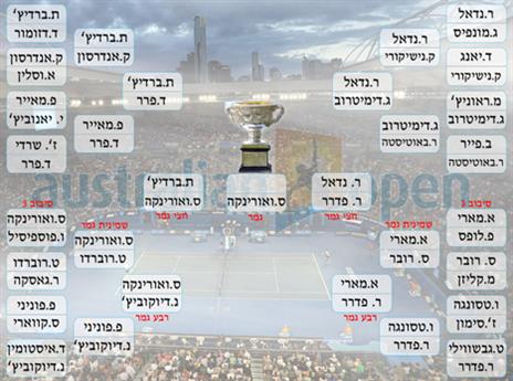 עוד צעד אחד בדרך לגביע