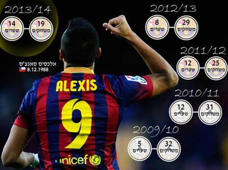 (אינפוגרפיקה: אריק פרימו)