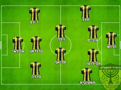 ההרכב המשוער