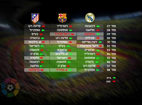 זה מה שנשאר ל-3 הגדולות (גרפיקה: אריק פרימו)