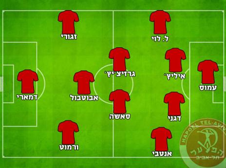 ההרכב המשוער