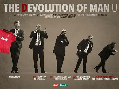 האבולוציה של מנצ'סטר יונייטד מאז הגעת מויס (SUN)