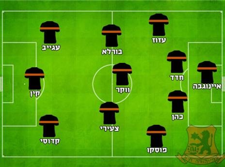 ההרכב המשוער