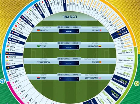 כל הפרטים באיזור המונדיאל שלנו