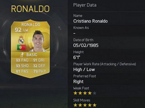 מסכימים? הפרופיל של רונאלדו