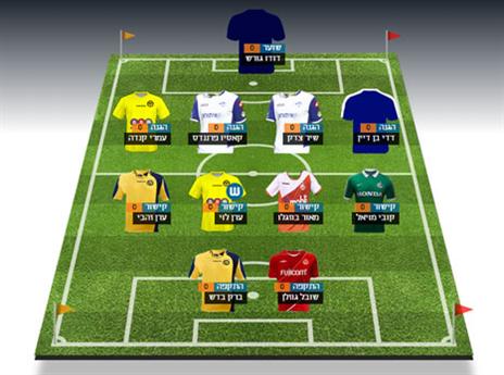 אם לא תעשו חילופים, אולי תצטערו על כך