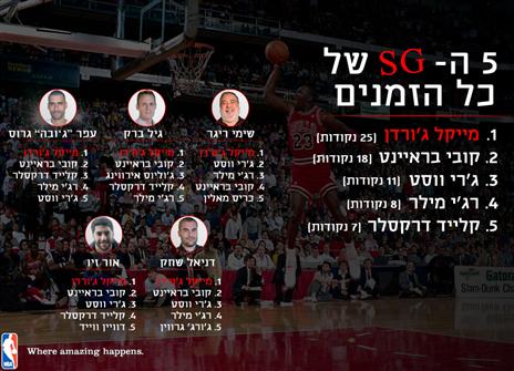 (אינפוגרפיקה: אריק פרימו)