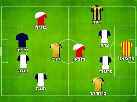 הקבוצה הזו לוקחת אליפות?